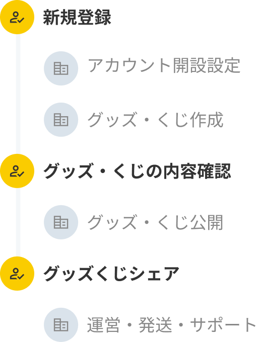 登録後のながれ